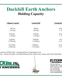 duckbill-holding-capcity-thumb